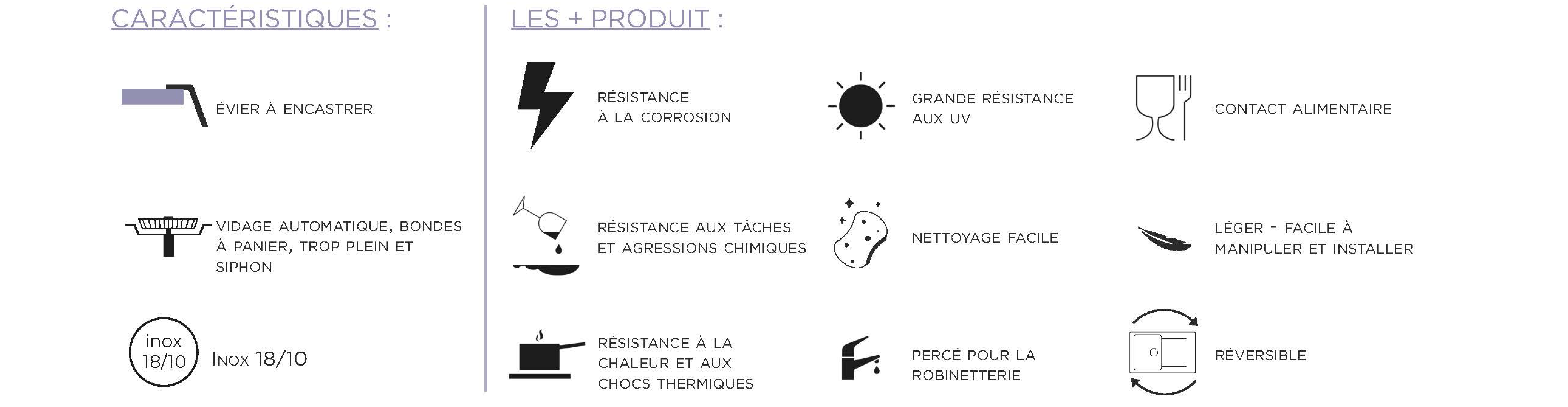 + produit line